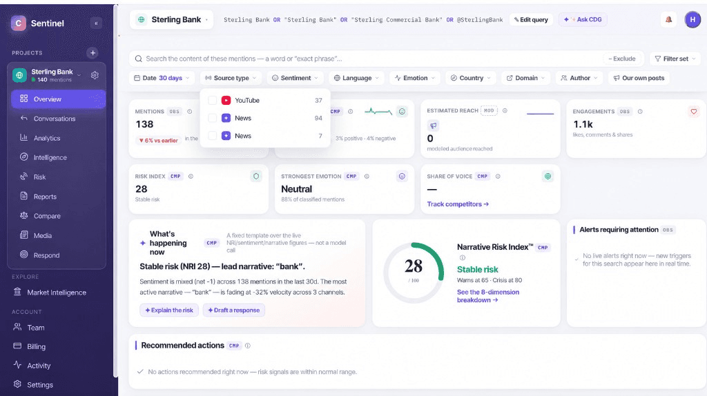Brand254 brand health overview: mentions, sentiment, risk index, share of voice and recommended actions